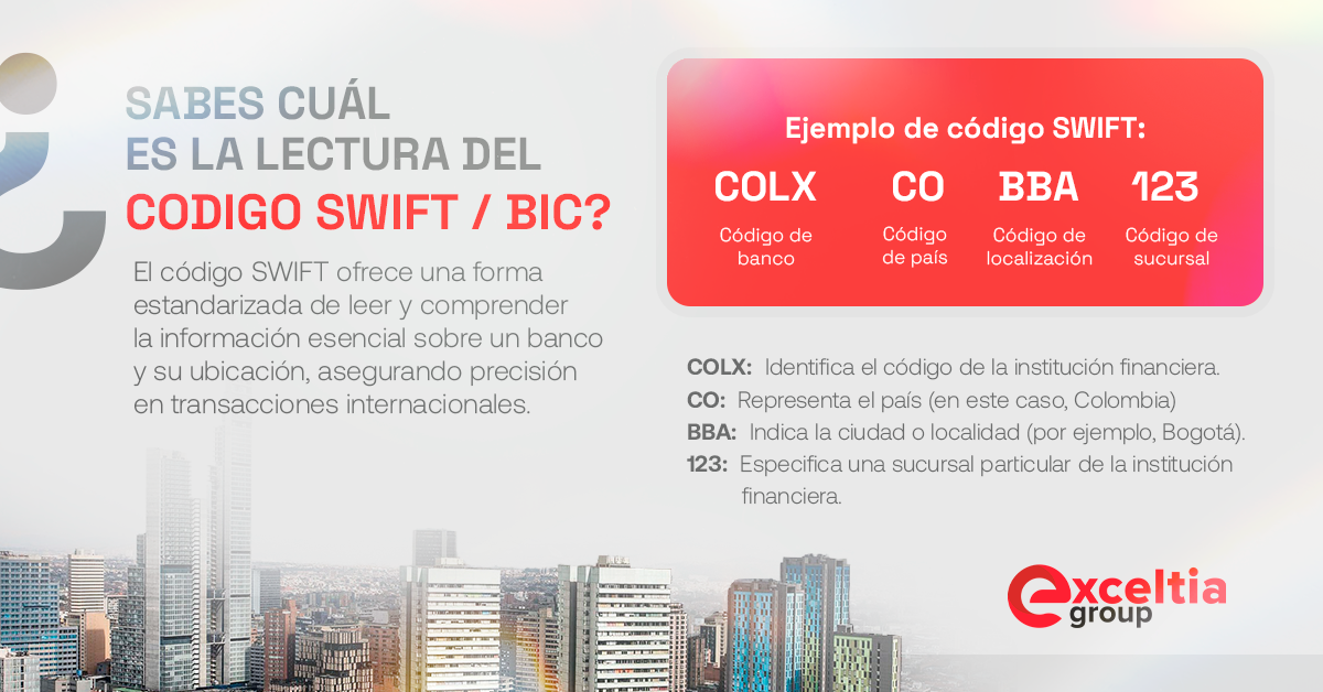código-swift