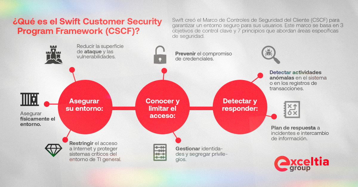 seguridad-swift